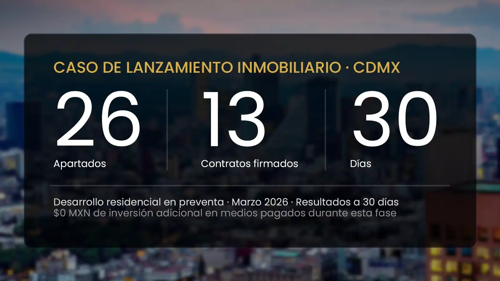 Caso de lanzamiento inmobiliario en CDMX con 26 apartados y 13 contratos en 30 días