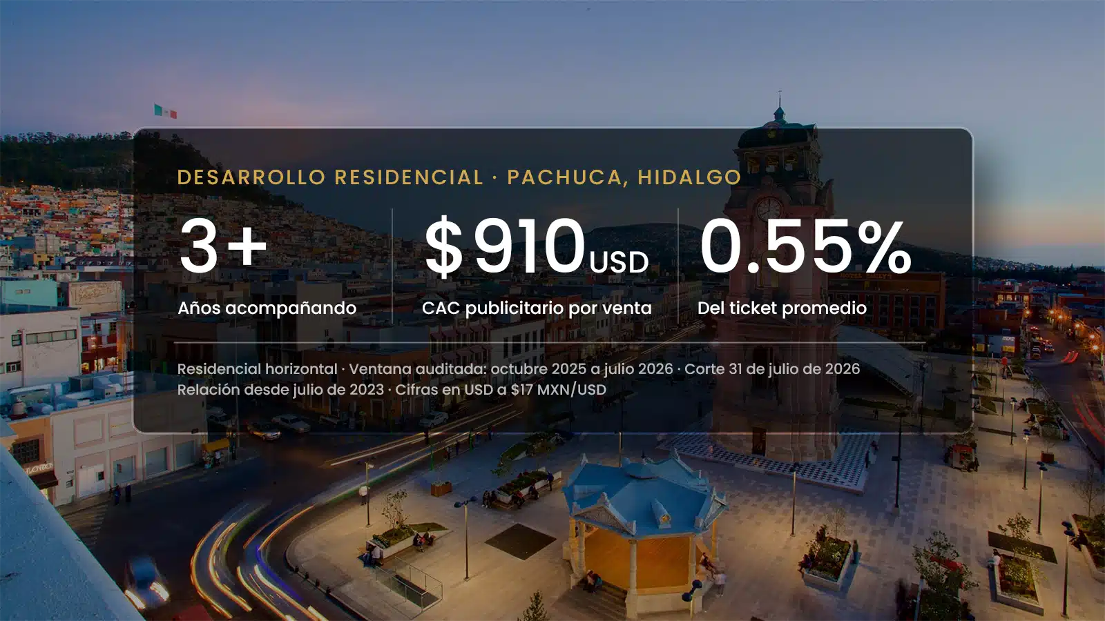 Desarrollo residencial en Pachuca, Hidalgo: caso de comercialización inmobiliaria de Trichter Consulting